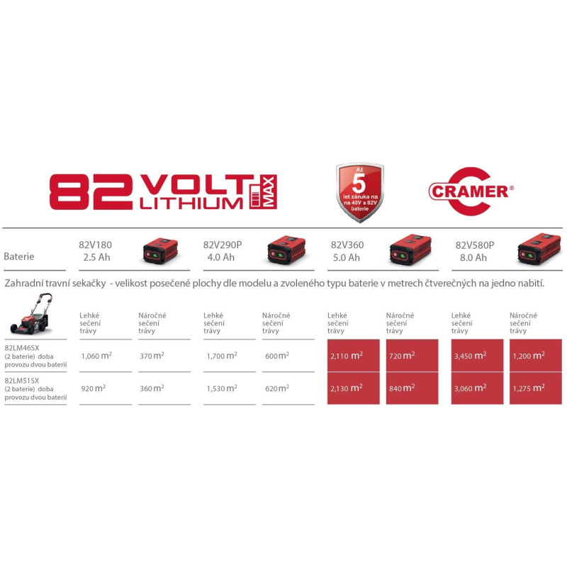 CRAMER 82LM51SX