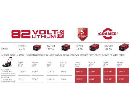 CRAMER 82LM51SX