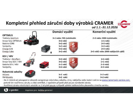 CRAMER Baterie CORE300 82V 4Ah