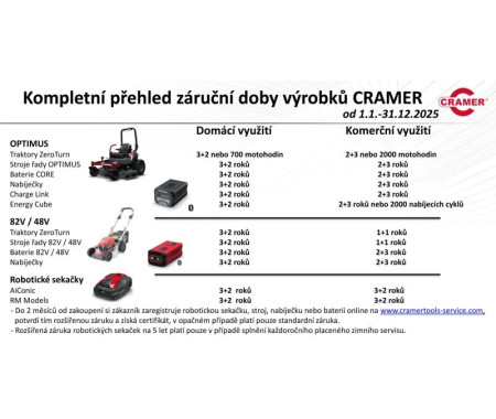 CRAMER Foukač ETOBL51R
